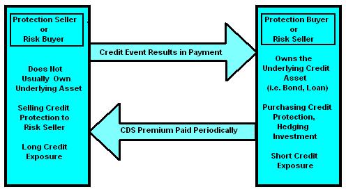 CDS payments